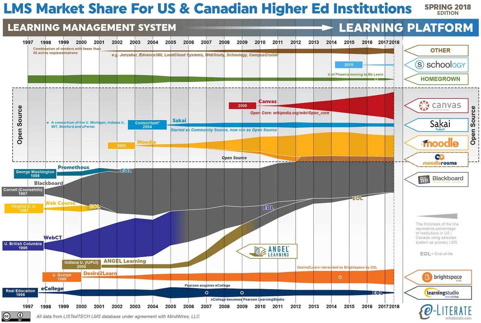 LMS_MarketShare_Spring2018_1600