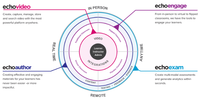echosystem