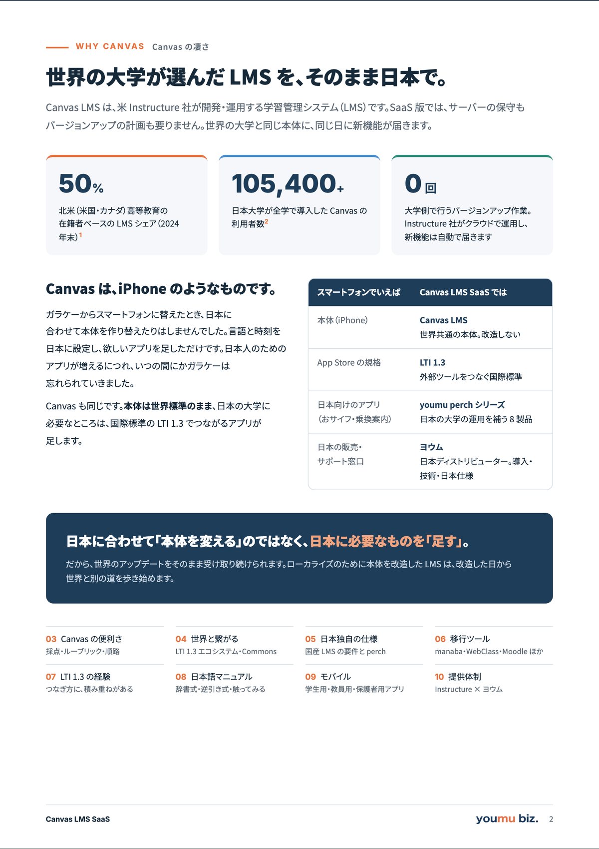 パンフレット 2 ページ目:世界の大学が選んだ LMS を、そのまま日本で。