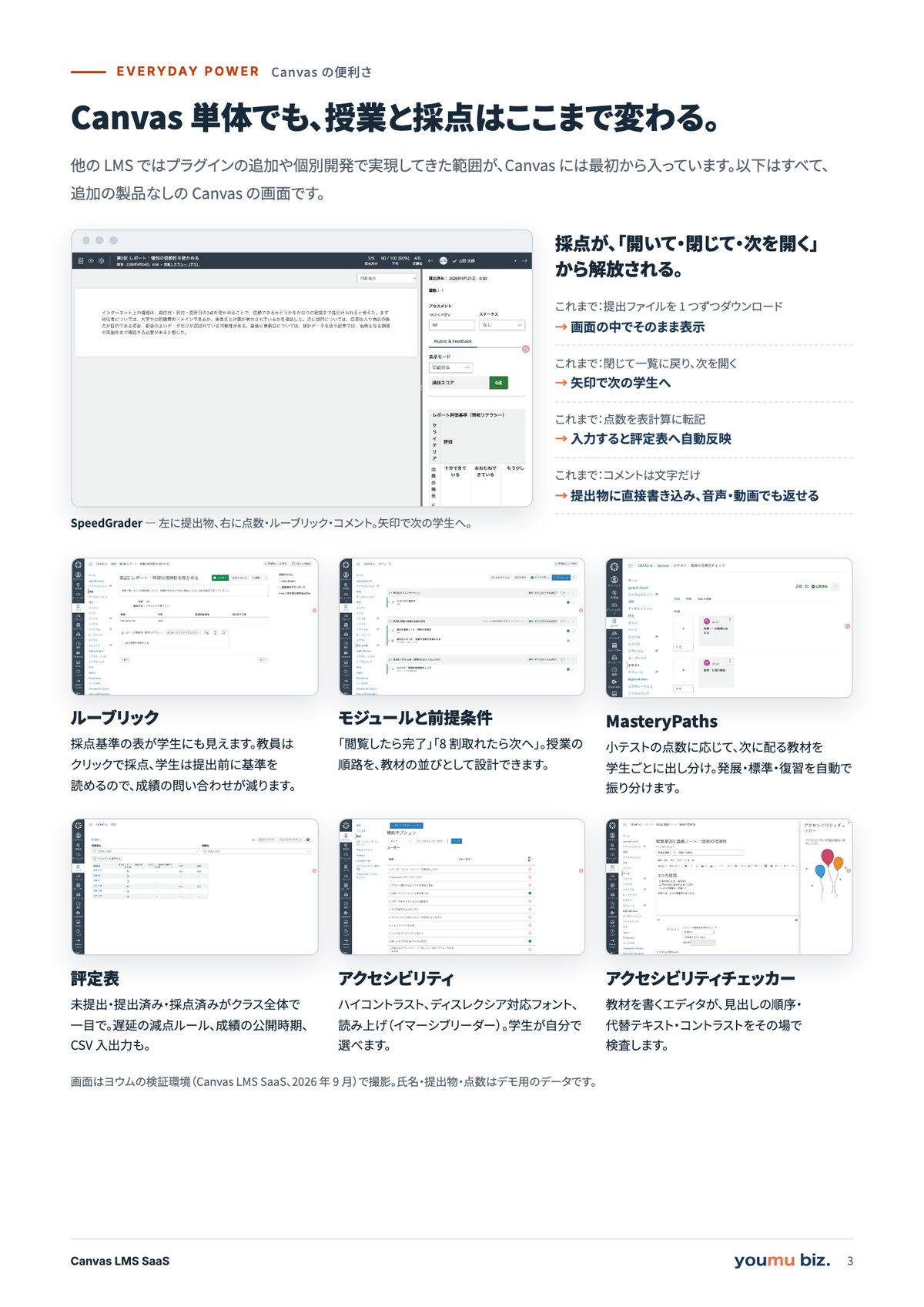 パンフレット 3 ページ目:Canvas 単体でも、授業と採点はここまで変わる。