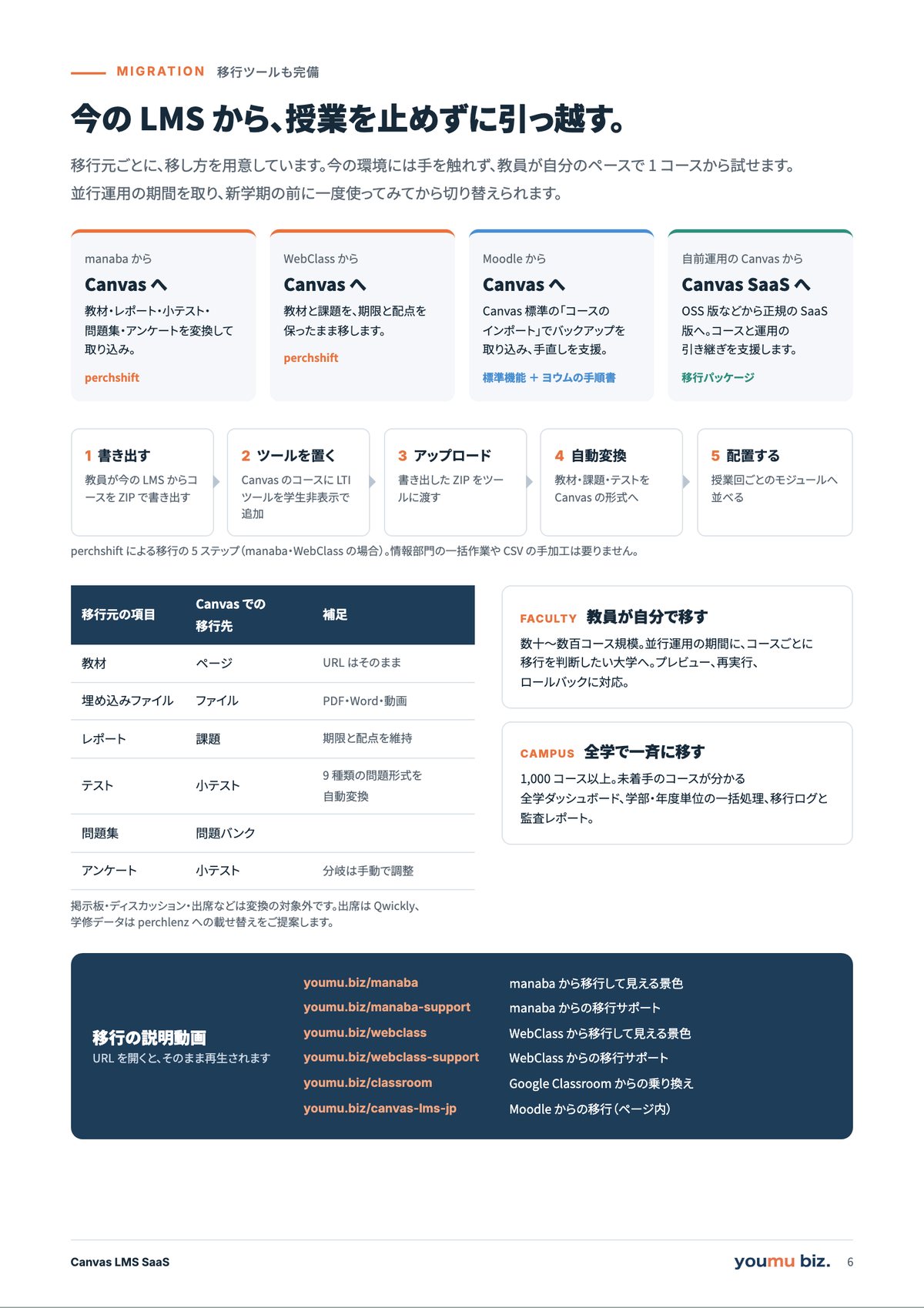 パンフレット 6 ページ目:今の LMS から、授業を止めずに引っ越す。