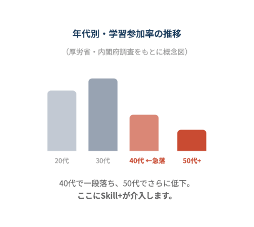 学習参加率グラフ